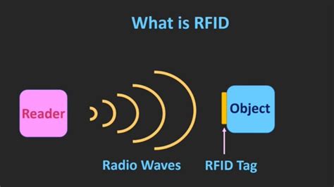 definition of rfid chip|what is an rfid scanners.